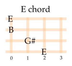 chord_e