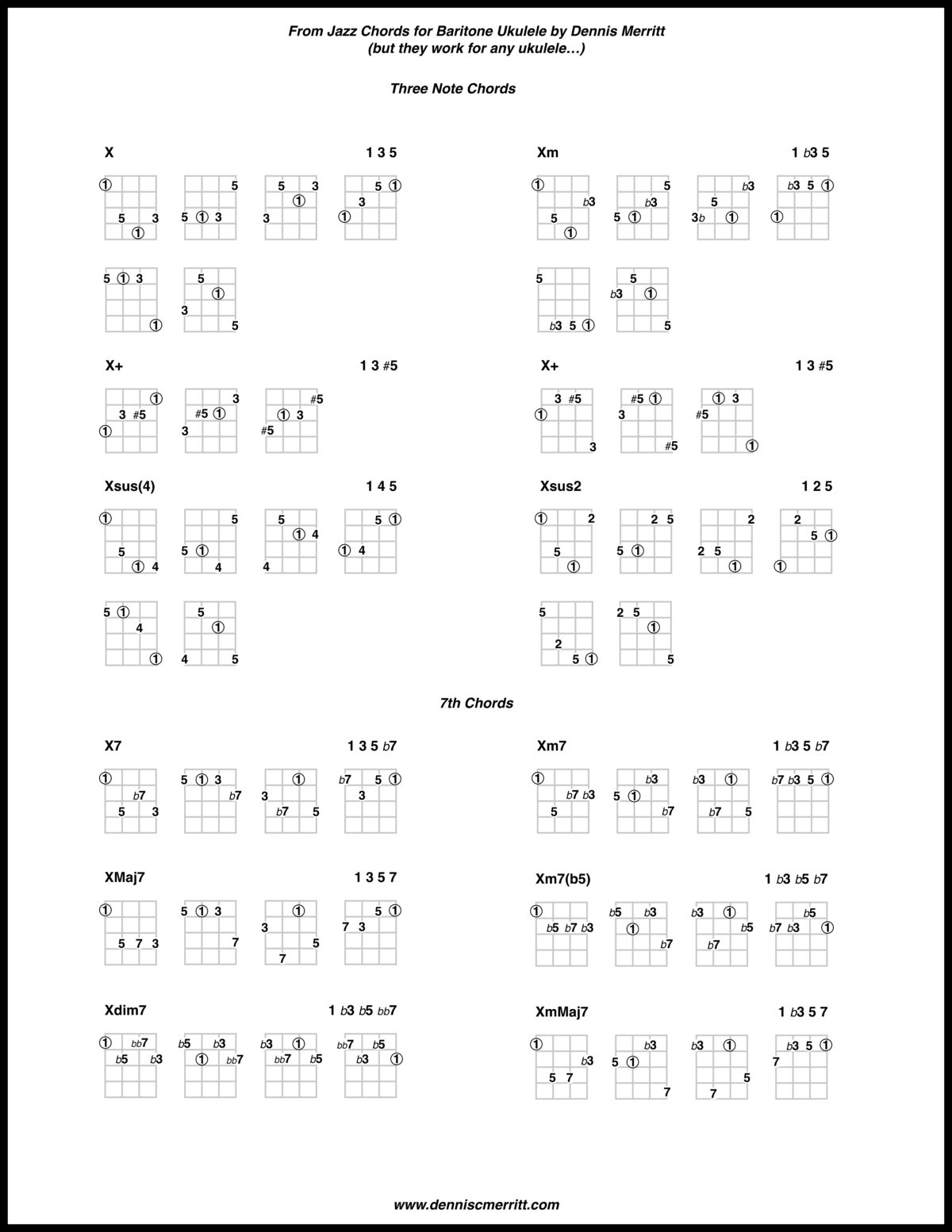 Jazz Chord Chart for Ukulele – Dennis C Merritt