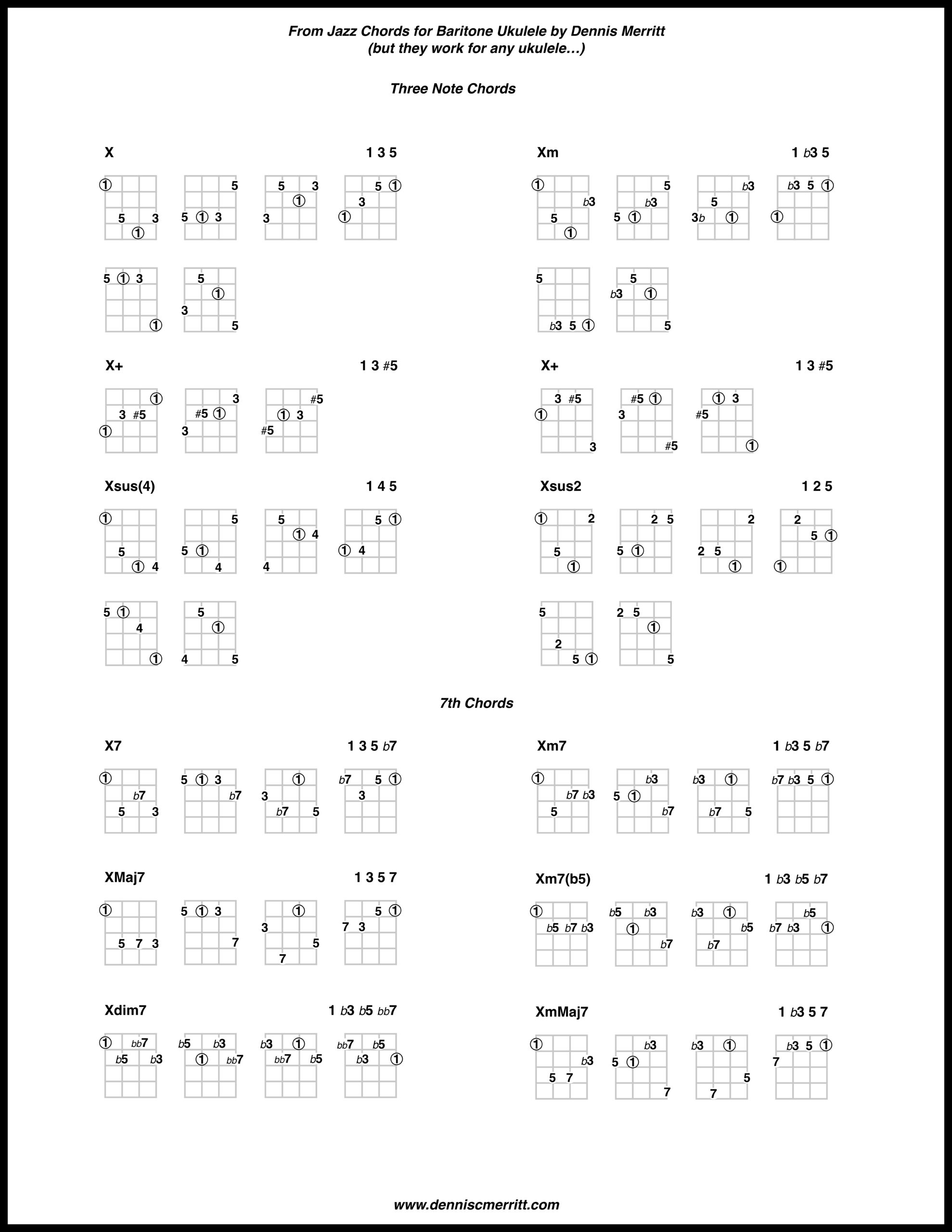 Jazz Chord Chart for Ukulele – Dennis C Merritt