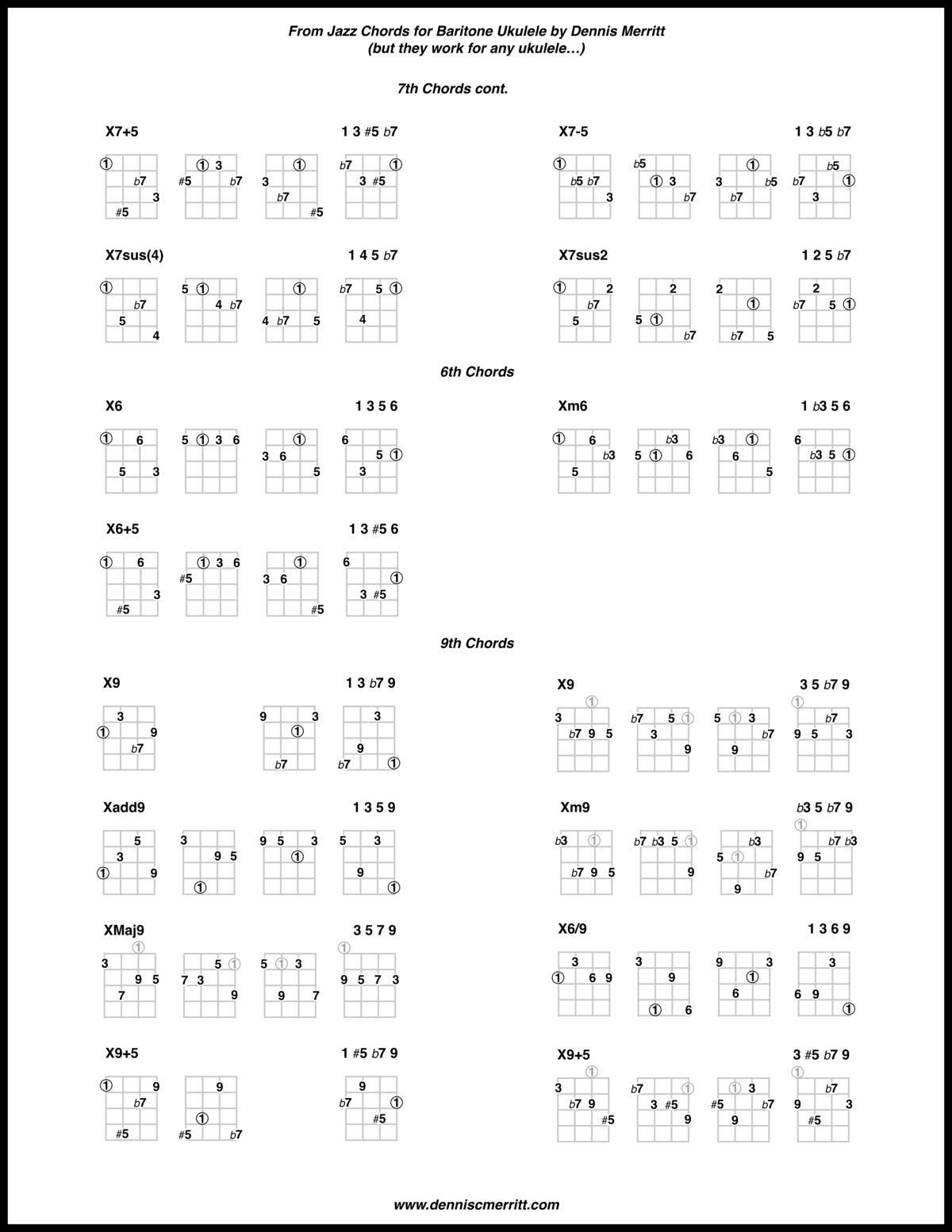 Jazz Chord Chart for Ukulele – Dennis C Merritt